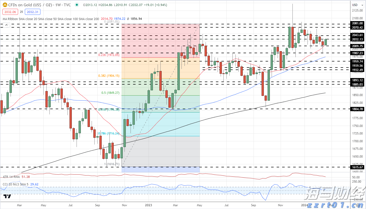 深中通办事项增至800项 新增事项重点聚焦公积金、人社、医保、市监等领域
