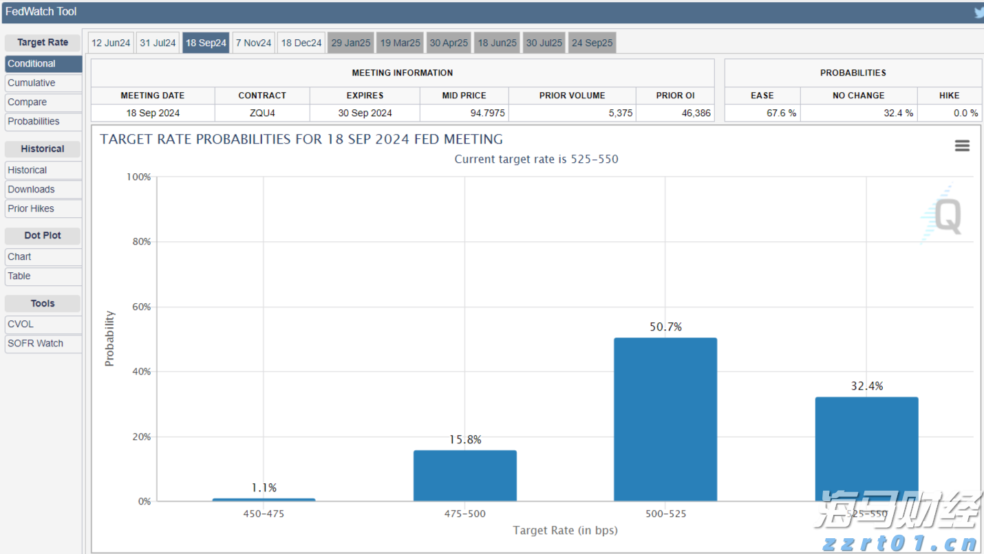 业绩下滑引发CAVA(CAVA.US)股价重挫!华尔街争论:“抄底机会” versus “惩罚性区间”?